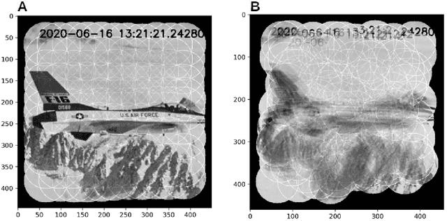 Figure 3 for A parameter refinement method for Ptychography based on Deep Learning concepts