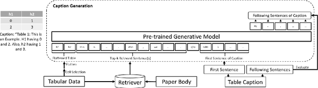 Figure 1 for Table Caption Generation in Scholarly Documents Leveraging Pre-trained Language Models