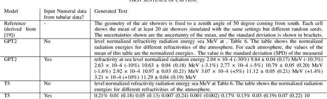 Figure 2 for Table Caption Generation in Scholarly Documents Leveraging Pre-trained Language Models