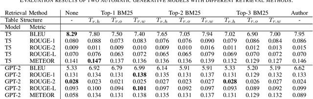 Figure 3 for Table Caption Generation in Scholarly Documents Leveraging Pre-trained Language Models