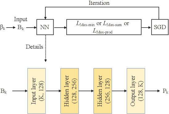 Figure 1 for Deep Learning-Based Power Control for Uplink Cell-Free Massive MIMO Systems