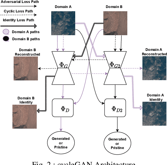 Figure 3 for An Overview on the Generation and Detection of Synthetic and Manipulated Satellite Images