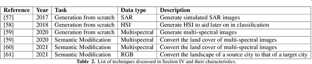 Figure 4 for An Overview on the Generation and Detection of Synthetic and Manipulated Satellite Images