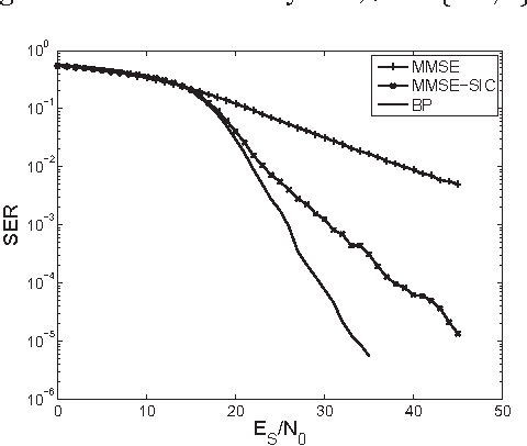 Figure 3 for MIMO decoding based on stochastic reconstruction from multiple projections
