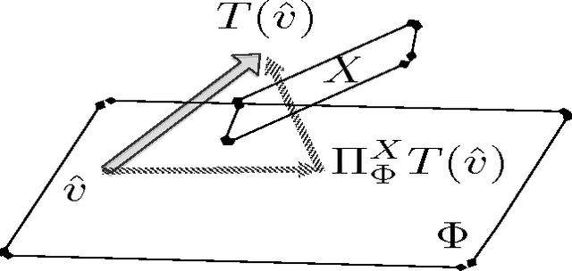 Figure 1 for O$^2$TD: (Near)-Optimal Off-Policy TD Learning