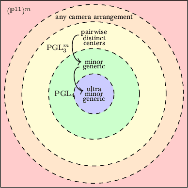 Figure 3 for An Atlas for the Pinhole Camera
