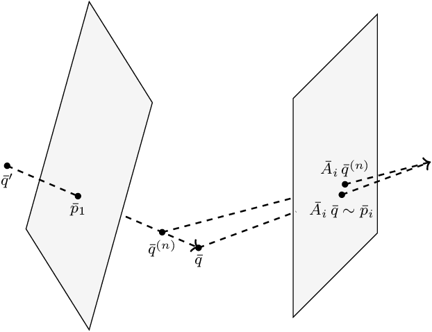Figure 4 for An Atlas for the Pinhole Camera