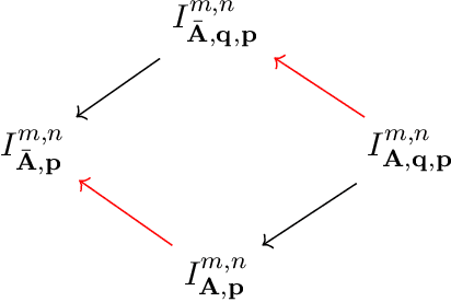 Figure 2 for An Atlas for the Pinhole Camera