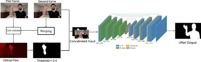 Figure 2 for Flow-based Video Segmentation for Human Head and Shoulders