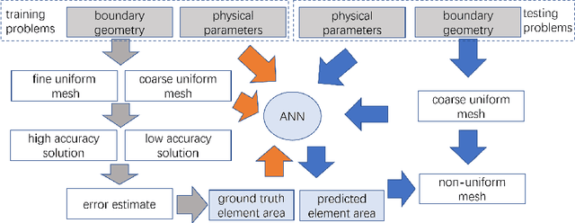 Figure 1 for MeshingNet: A New Mesh Generation Method based on Deep Learning