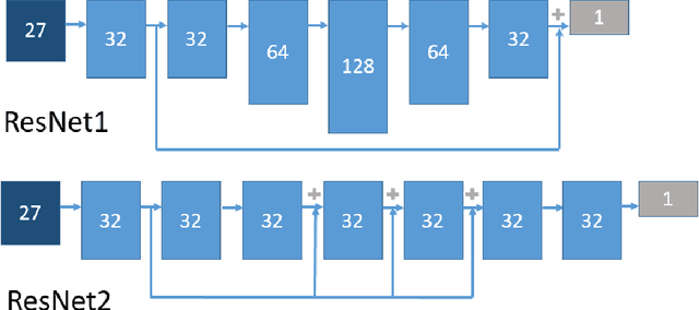 Figure 2 for MeshingNet: A New Mesh Generation Method based on Deep Learning