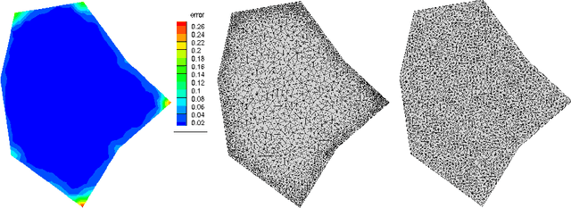 Figure 3 for MeshingNet: A New Mesh Generation Method based on Deep Learning