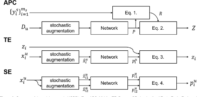 Figure 3 for Hard Class Rectification for Domain Adaptation