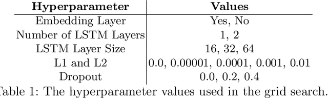 Figure 2 for Can deep neural networks learn process model structure? An assessment framework and analysis