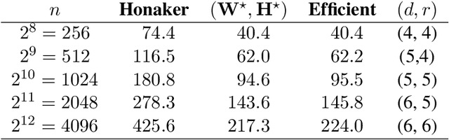 Figure 2 for Private Online Prefix Sums via Optimal Matrix Factorizations