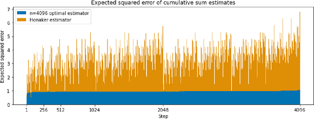 Figure 1 for Private Online Prefix Sums via Optimal Matrix Factorizations