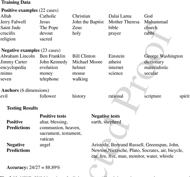 Figure 2 for Normalized Information Distance