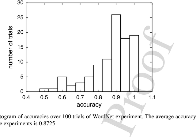 Figure 3 for Normalized Information Distance
