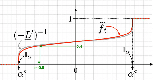 Figure 1 for Being Properly Improper
