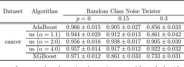 Figure 4 for Being Properly Improper