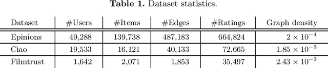 Figure 1 for Empirical Comparison of Graph Embeddings for Trust-Based Collaborative Filtering