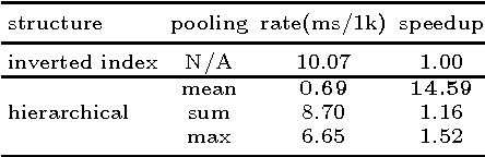 Figure 2 for A Simple Hierarchical Pooling Data Structure for Loop Closure