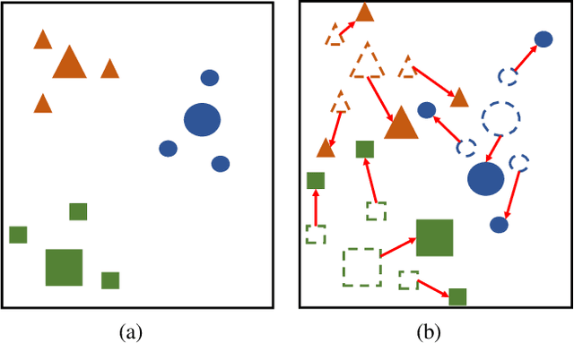 Figure 1 for Incremental Embedding Learning via Zero-Shot Translation