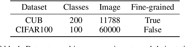 Figure 2 for Incremental Embedding Learning via Zero-Shot Translation