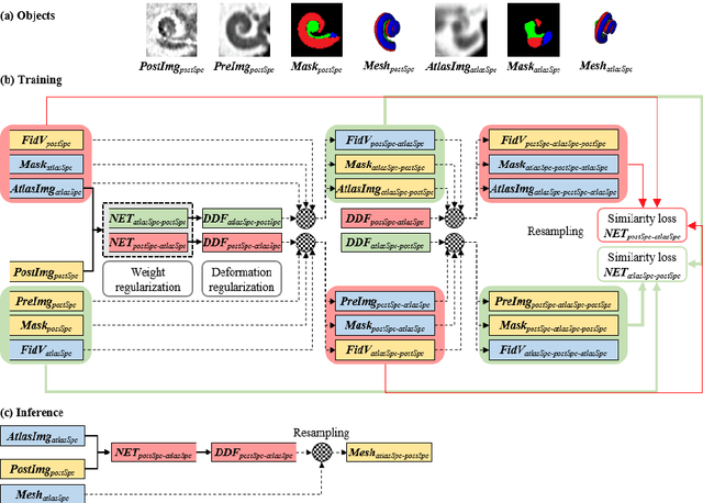 Figure 3 for Atlas-Based Segmentation of Intracochlear Anatomy in Metal Artifact Affected CT Images of the Ear with Co-trained Deep Neural Networks