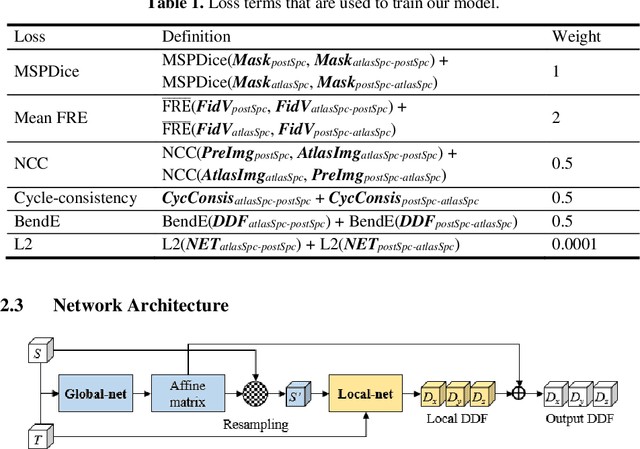 Figure 2 for Atlas-Based Segmentation of Intracochlear Anatomy in Metal Artifact Affected CT Images of the Ear with Co-trained Deep Neural Networks