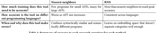 Figure 2 for Automating Program Structure Classification