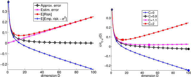 Figure 1 for Rejoinder on: Minimal penalties and the slope heuristics: a survey