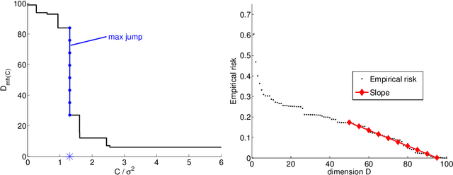 Figure 3 for Rejoinder on: Minimal penalties and the slope heuristics: a survey