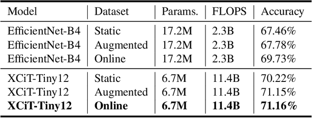 Figure 3 for Large Scale Radio Frequency Signal Classification