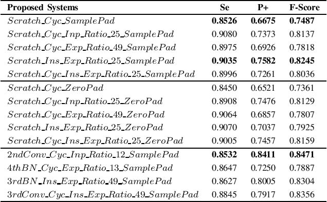 Figure 3 for Crackle Detection In Lung Sounds Using Transfer Learning And Multi-Input Convolitional Neural Networks