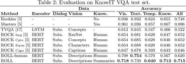 Figure 4 for Knowledge-Based Video Question Answering with Unsupervised Scene Descriptions