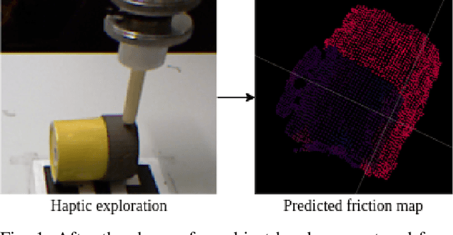 Figure 1 for Probabilistic Surface Friction Estimation Based on Visual and Haptic Measurements