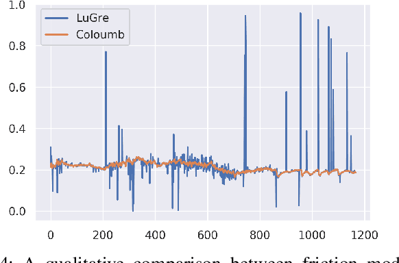 Figure 4 for Probabilistic Surface Friction Estimation Based on Visual and Haptic Measurements