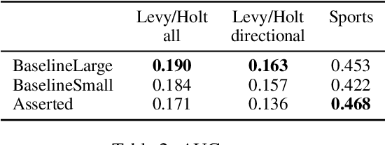 Figure 3 for Blindness to Modality Helps Entailment Graph Mining