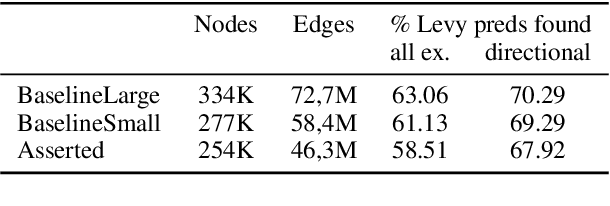 Figure 4 for Blindness to Modality Helps Entailment Graph Mining