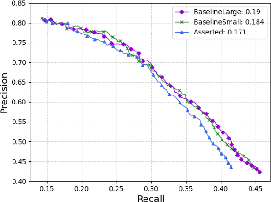 Figure 2 for Blindness to Modality Helps Entailment Graph Mining