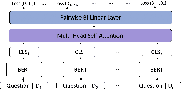 Figure 4 for Select, Answer and Explain: Interpretable Multi-hop Reading Comprehension over Multiple Documents