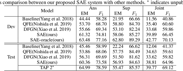 Figure 1 for Select, Answer and Explain: Interpretable Multi-hop Reading Comprehension over Multiple Documents