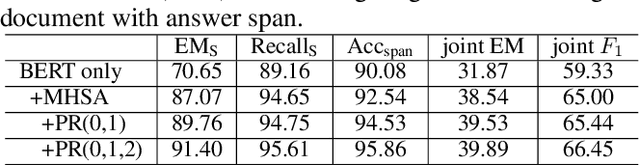 Figure 3 for Select, Answer and Explain: Interpretable Multi-hop Reading Comprehension over Multiple Documents