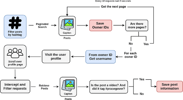 Figure 1 for #PraCegoVer: A Large Dataset for Image Captioning in Portuguese