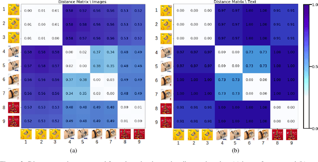Figure 4 for #PraCegoVer: A Large Dataset for Image Captioning in Portuguese