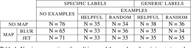 Figure 1 for Mitigating belief projection in explainable artificial intelligence via Bayesian Teaching