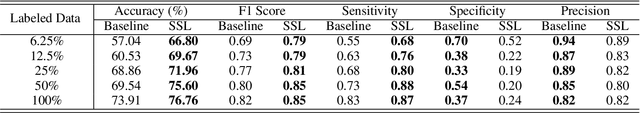 Figure 4 for Improving colonoscopy lesion classification using semi-supervised deep learning