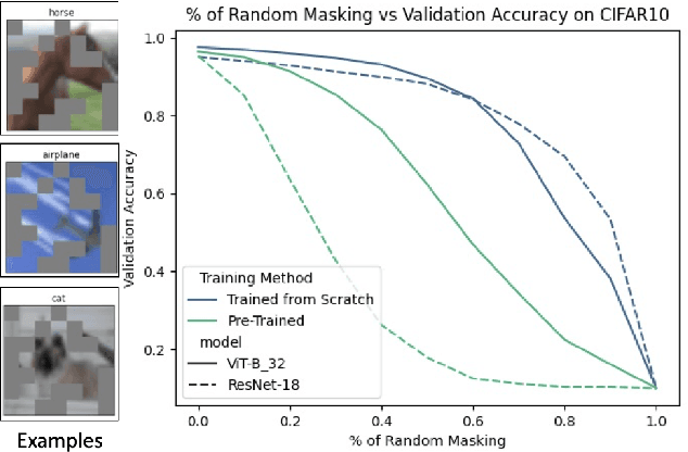 Figure 1 for Saccade Mechanisms for Image Classification, Object Detection and Tracking