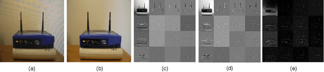 Figure 4 for Wavelet-Based Dual-Branch Network for Image Demoireing